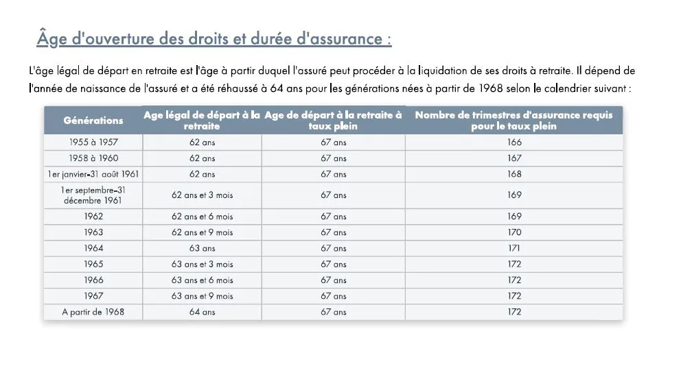 📊 Taux plein, décote, surcote : comment optimiser votre pension ? 💰📈